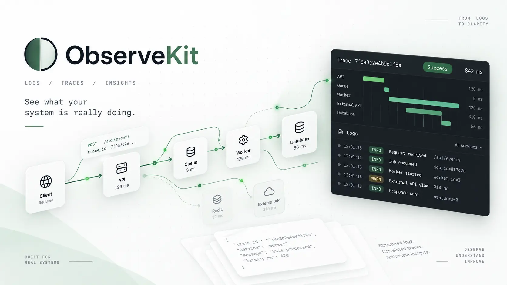 ObserveKit preview